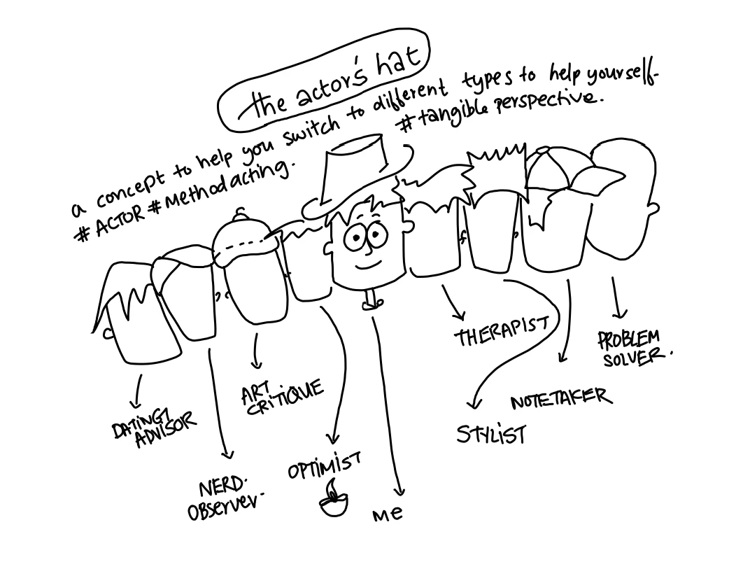 Modes of human nature