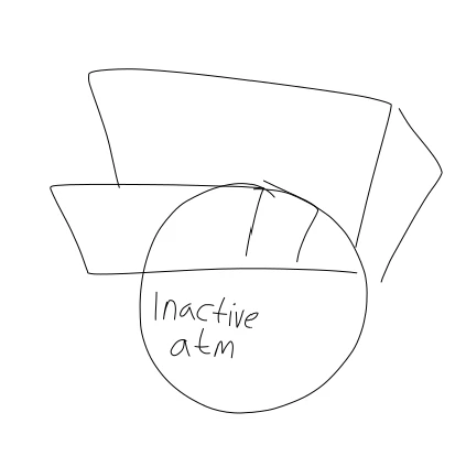 inactive atm