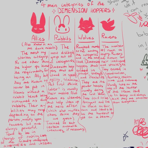 The dimension hoppers categories