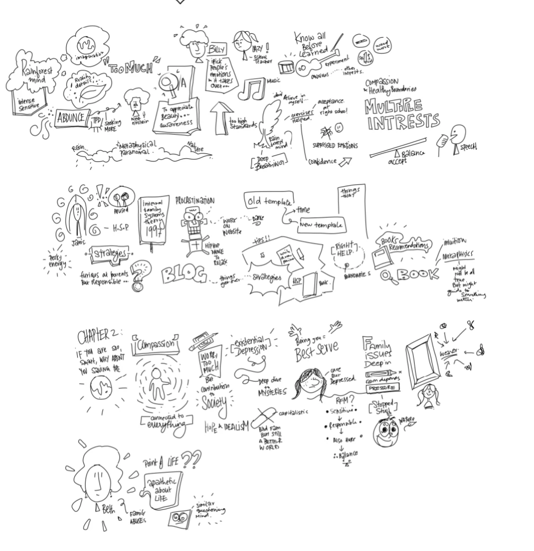 sketchNotes - Rainforest mind